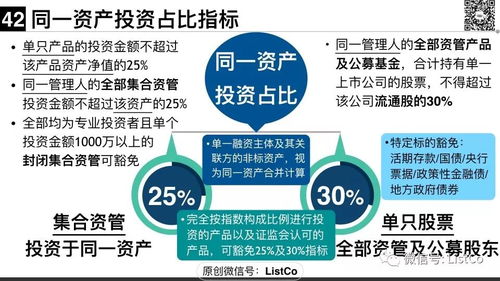 超級干貨 | 一文說清大資管新規(guī)下的私募資管產(chǎn)品監(jiān)管與旅游項(xiàng)目開發(fā)與管理