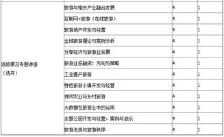 中國(guó)社會(huì)科學(xué)院研究生院旅游管理專業(yè)（旅游項(xiàng)目咨詢與開(kāi)發(fā)規(guī)劃方向）課程班招生簡(jiǎn)章