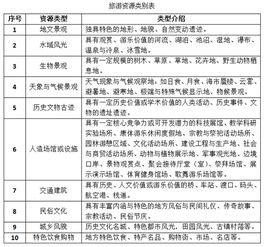 全域旅游視角下 旅發(fā)委在旅游項(xiàng)目管理與開(kāi)發(fā)中的角色探索