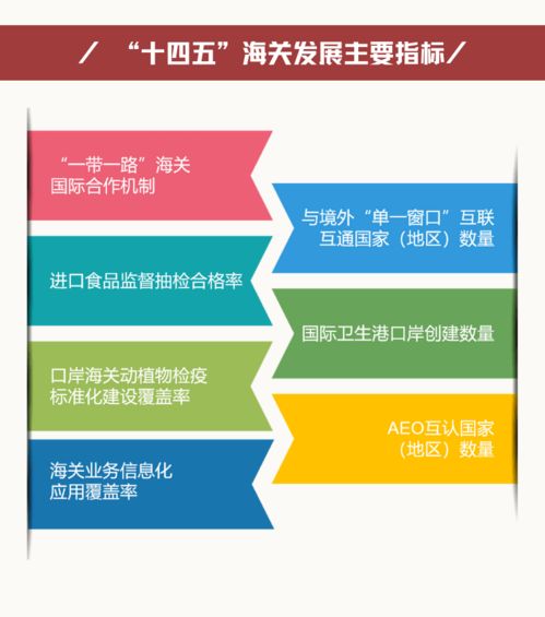 圖解“十四五”海關(guān)發(fā)展規(guī)劃與旅游項(xiàng)目開(kāi)發(fā)管理的交匯點(diǎn)